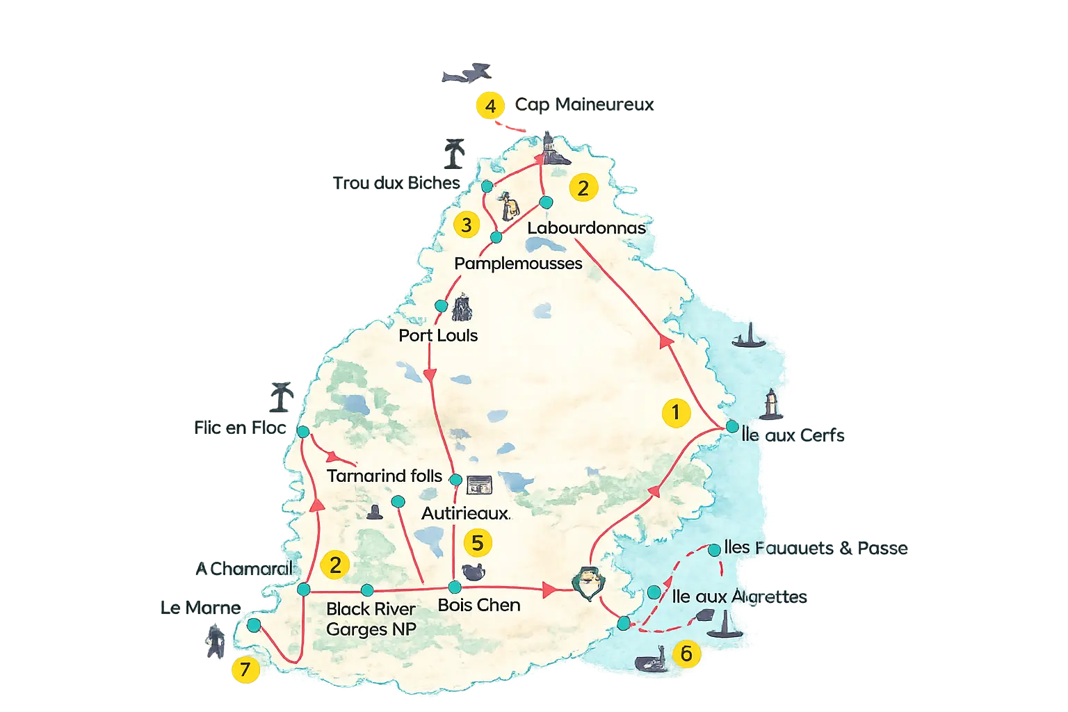 alt="Carte illustrée de l’île Maurice avec itinéraire conseillé et étapes principales pour un séjour de 7 à 14 jours"
